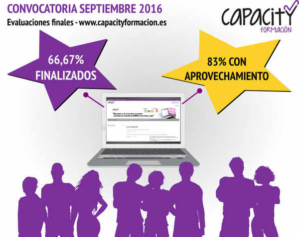 /fotos/Infografia con los resultados de septiembre