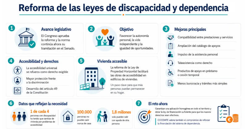Infograf&iacute;a con los puntos m&aacute;s destacados de la reforma